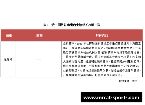 球员周报：本周热点速览